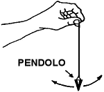 Pendolo radiestesico Fonte: dalla rete